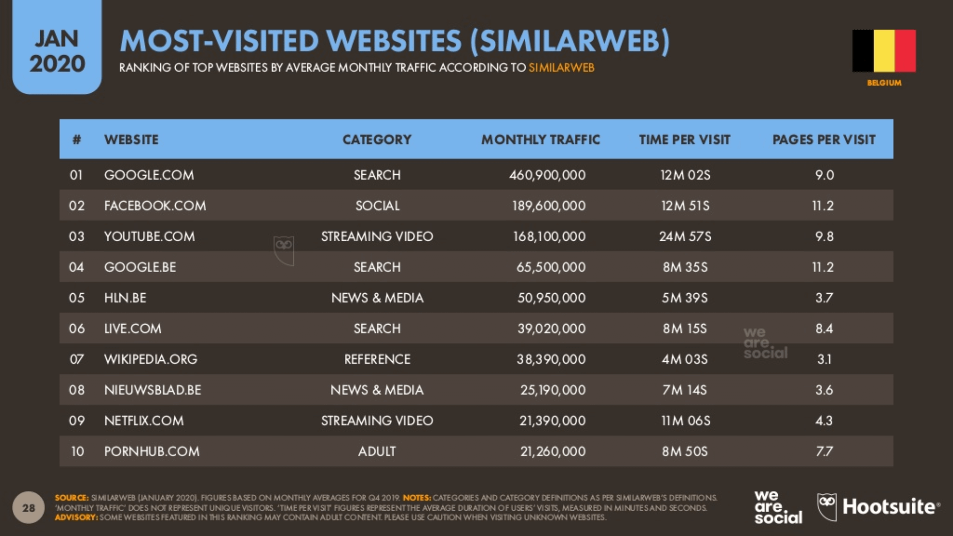 sitevisitbelgium Les sites les plus visites en Belgique
