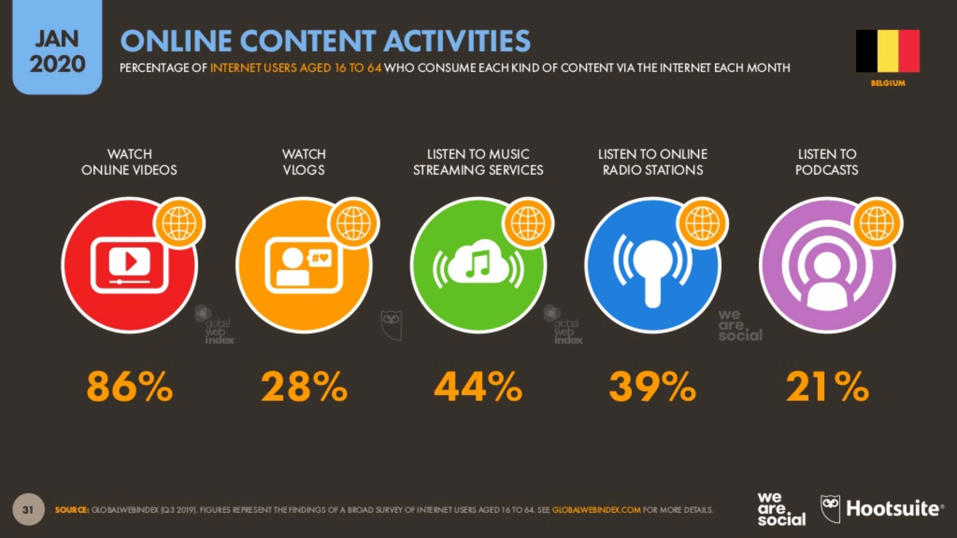 contentconsbelgium Consomation de contenus en Belgique
